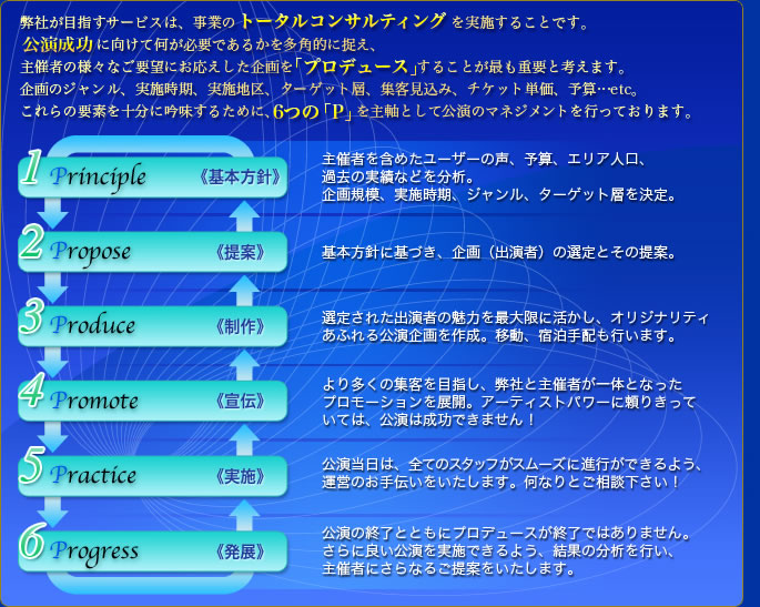 弊社が実施する6つの「P」
