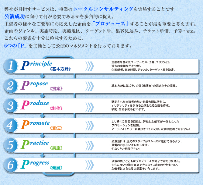 弊社が実施する6つの「P」